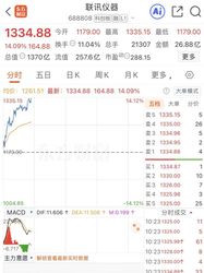 震惊！联讯仪器股价狂飙反超贵州茅台，问鼎“新股王”，财富密码曝光，散户如何跟进