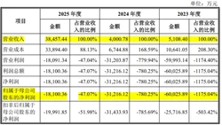 广告里那些“大字吸睛、小字免责”的套路，今后行不通了