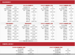 5 月 18 日北京楼市：新房网签 157 套，二手房 908 套，悬殊对比之下，市场走势如何