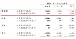 日本参议院通过“国家情报局”法案，情报体系巨变，安全局势生变，东亚格局面临新挑战