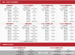北京楼市重磅：6 月 2 日新房网签 353 套，二手房网签 595 套，成交量背后有何深意