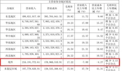 “三部旧手机换一台iPhone”“二手手机回收价大涨”？记者实探：“回收价是上涨了，但没那么夸张”