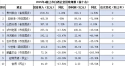 白酒大事件：汾酒营收净利双增，业绩爆发引关注；口子窖高管批量造富，股权变现藏玄机