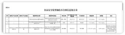 双汇猪肉林可霉素超标！回应系上游未按休药期，食品安全遭质疑，消费者到底敢放心吗