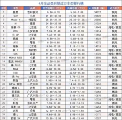 百大品牌狂飙月销过万？数万订单成泡沫，转化率惨不忍睹，月销过万行业难关真相扎心