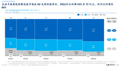 97 亿营收难掩增长焦虑？影石创新坐拥 60 亿赛道，深陷天花板困局，破局之路引人深思