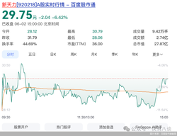 盈利靠行业红利，新天力大客户依赖待解