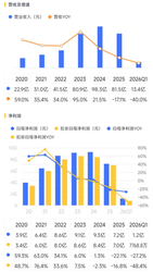 特斯拉光伏订单传闻加持，迈为股份业绩大爆发，合同负债毛利率双双登顶，成市场焦点