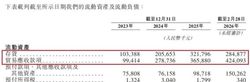 阿麦斯港股 IPO 光鲜数据暗藏雷，揭秘财务危机，投资者如何避坑？财报“照骗”谨慎