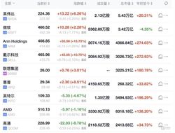 英伟达狂飙 AI PC 产业链，万亿风口来袭，能否真正推翻这屹立 40 年的行业旧制铁律