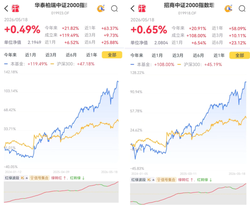 小盘风口已至！双雄正面硬刚，中证 2000 指数增强深度分析，散户抄作业选择谁更强