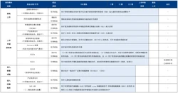 面对角黄素、散养蛋争议，消费者应如何“挑蛋”