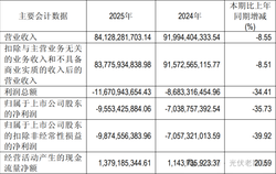 连亏10季，通威却靠海报出圈了