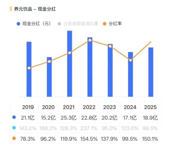 六个核桃卖不动,养元饮品去赌芯片了?