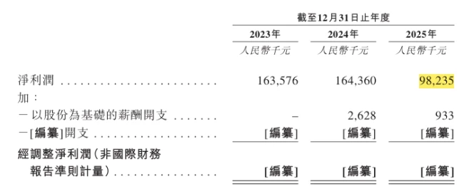 来源：福贝招股书