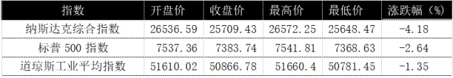 黑色星期一席卷亚太,A股超4500股下跌,高股息凭何逆势成避风港?