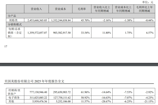图片来源:贝因美2025年财报