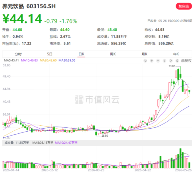 (市值风云PC端)