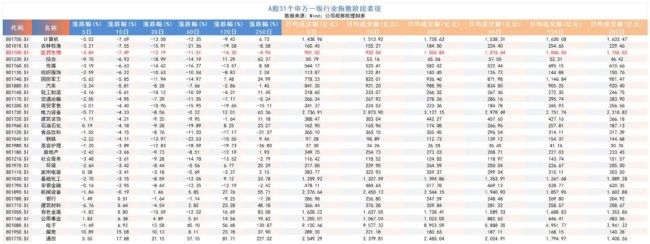 医药股低位密集回购,多家药企不惜举债加仓