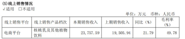 六个核桃卖不动,养元饮品去赌芯片了?