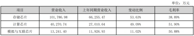 (来源:公司2026年一季报)