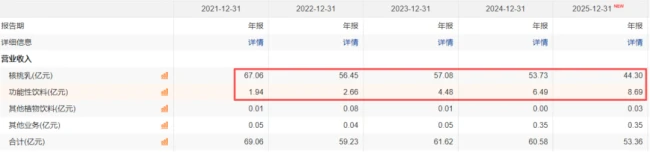 (来源:Choice终端)