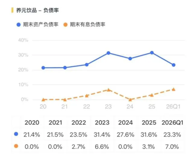 六个核桃卖不动,养元饮品去赌芯片了?