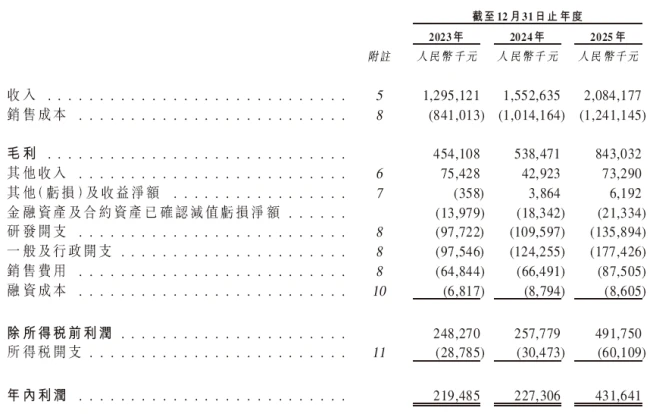 数据来源:鼎泰高科招数说明书