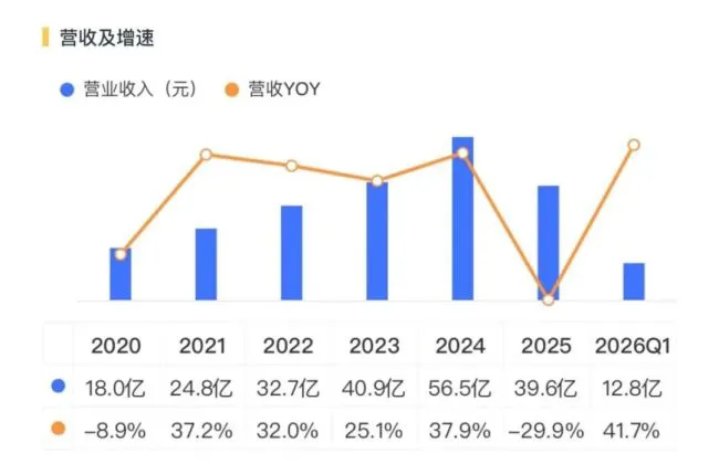 (来源:市值风云APP)