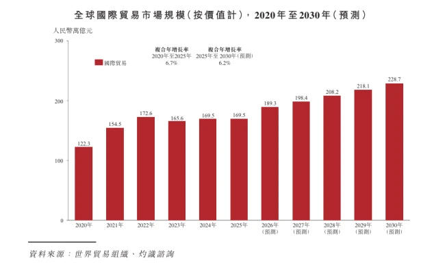 老市场新叙事,小商品城港股寻突破