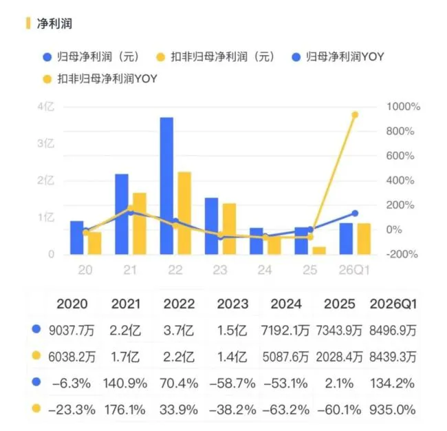 苏州固锝:车规级半导体放量,光伏银浆全球第三