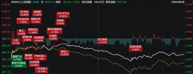 黑色星期一席卷亚太,A股超4500股下跌,高股息凭何逆势成避风港?