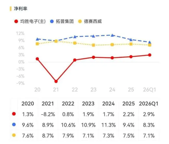 (来源:市值风云APP)