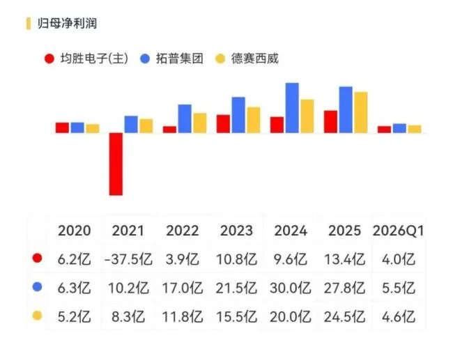 (来源:市值风云APP)