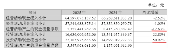 十年分红517亿，双汇为啥管不好一头猪？