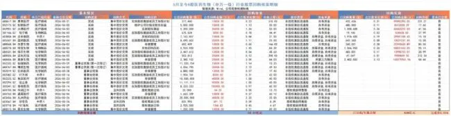 医药股低位密集回购,多家药企不惜举债加仓