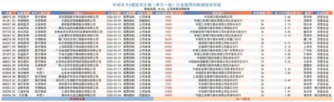 医药股低位密集回购,多家药企不惜举债加仓