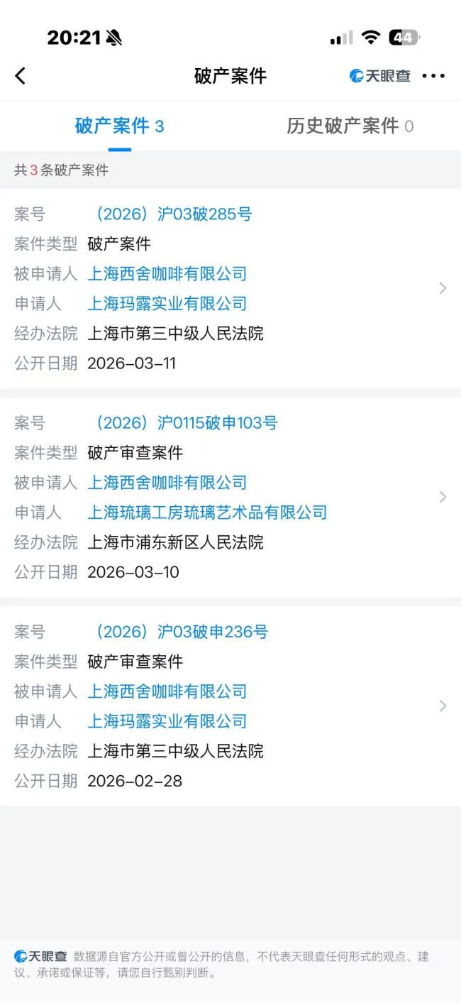 精品咖啡Seesaw被申请破产清算,创始人被限高,全国门店仅剩34家