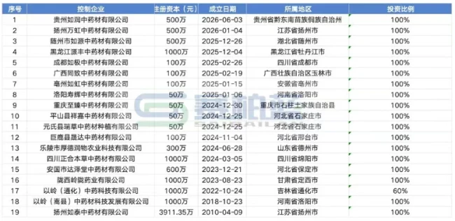 以岭，成立新公司