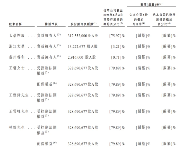 数据来源:鼎泰高科招股说明书