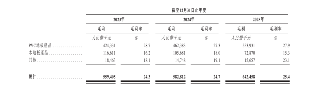 重代工、轻品牌,贝尔家居重仓北美冲港股