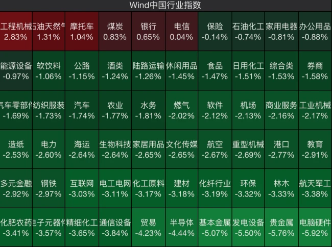 黑色星期一席卷亚太,A股超4500股下跌,高股息凭何逆势成避风港?