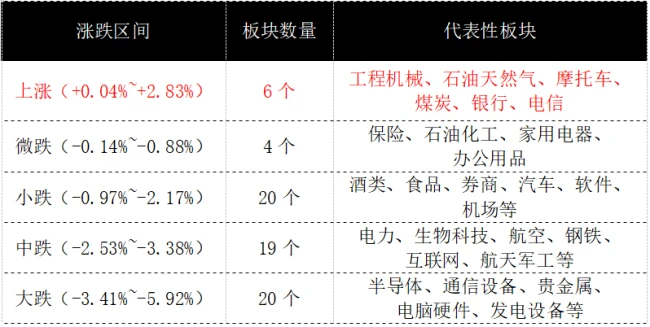 黑色星期一席卷亚太,A股超4500股下跌,高股息凭何逆势成避风港?
