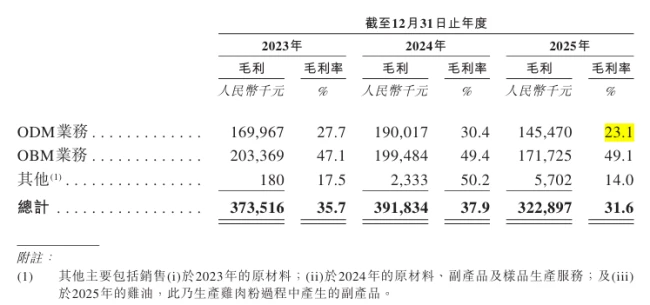 来源：福贝招股书