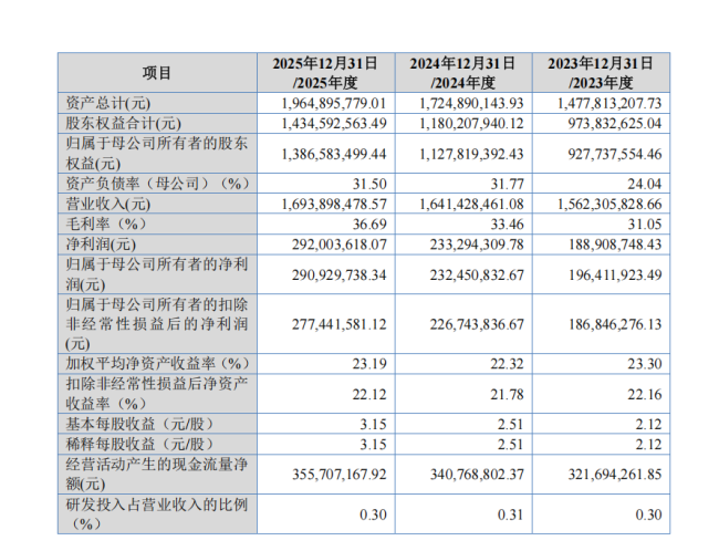 菊乐五闯 IPO 终过北交所,区域乳企转型大考才刚刚开始