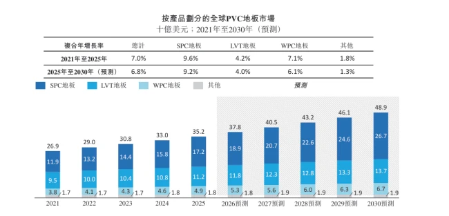 重代工、轻品牌,贝尔家居重仓北美冲港股