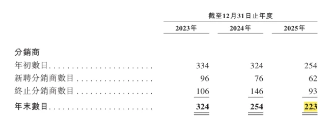 来源：福贝招股书