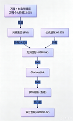 十年分红517亿，双汇为啥管不好一头猪？