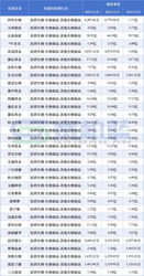 50家药企，销售费用逆势增长（附名单）