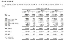 伯希和换个“马甲”IPO，假洋牌全靠代工